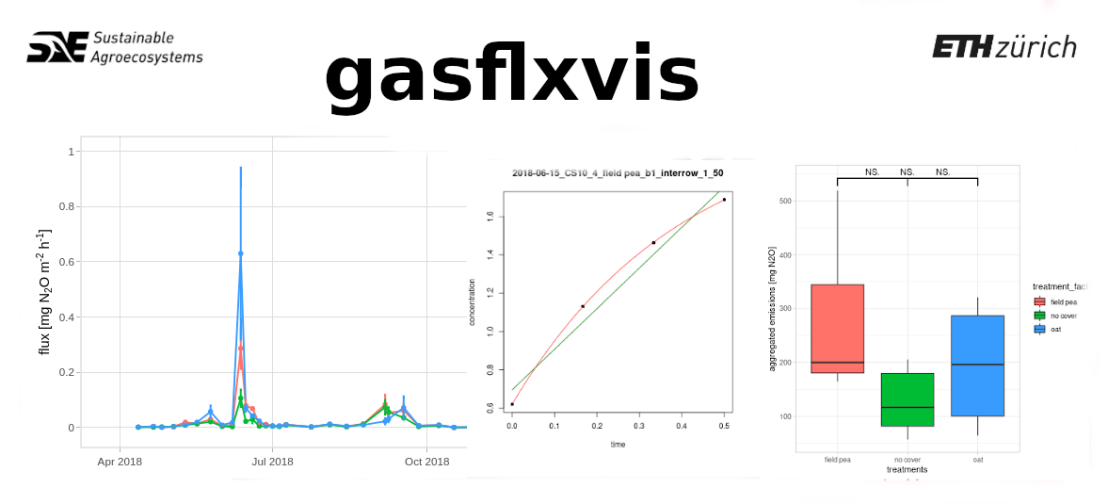 gasflxvis