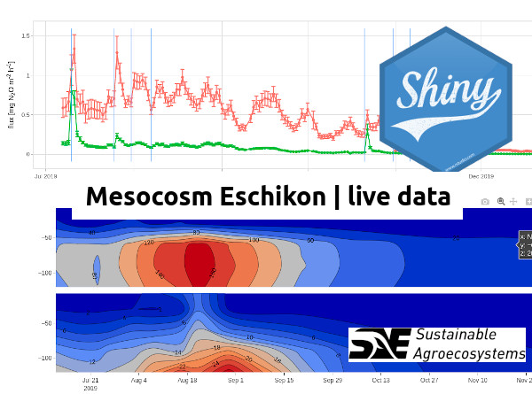 Live data from Eschikon